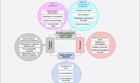 Cours épidémiologie et méthodologie de la recherche -DES cliniques